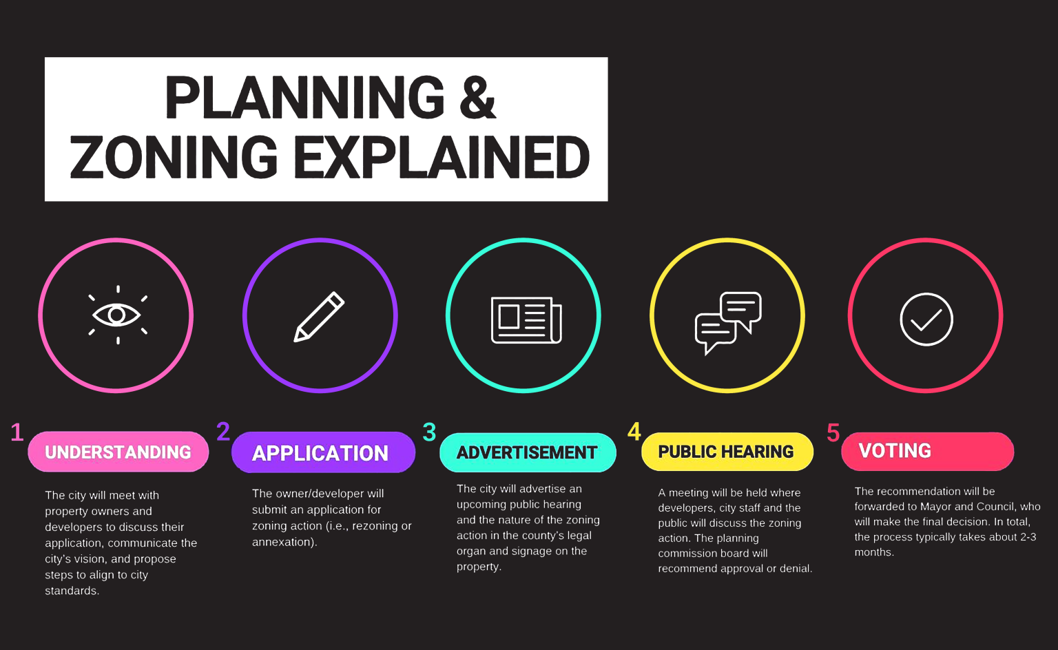 What shapes Warner Robins: A comprehensive guide through city planning ...